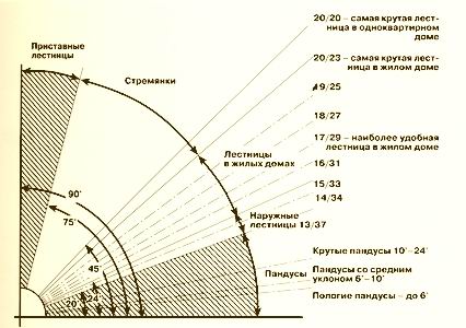Кут підйому / спуску